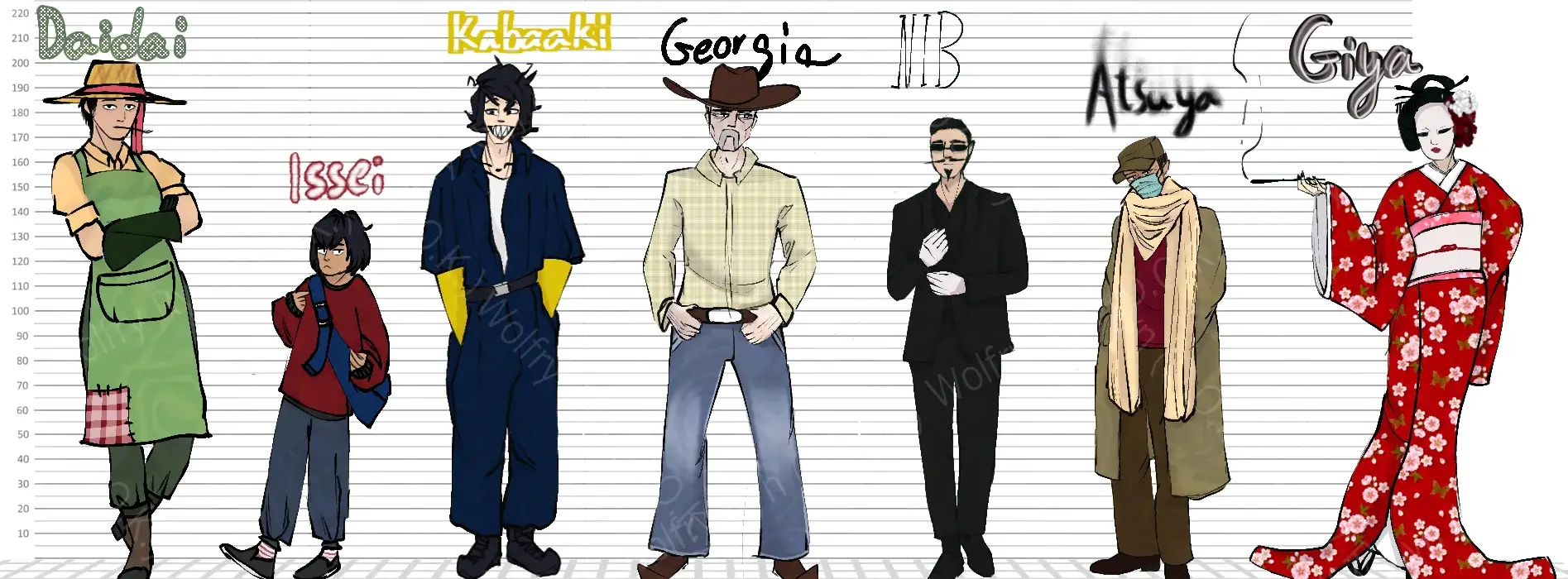 A lineup of 7 characters